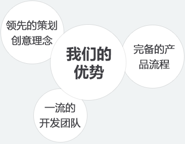 北京悦晟天下科技有限公司